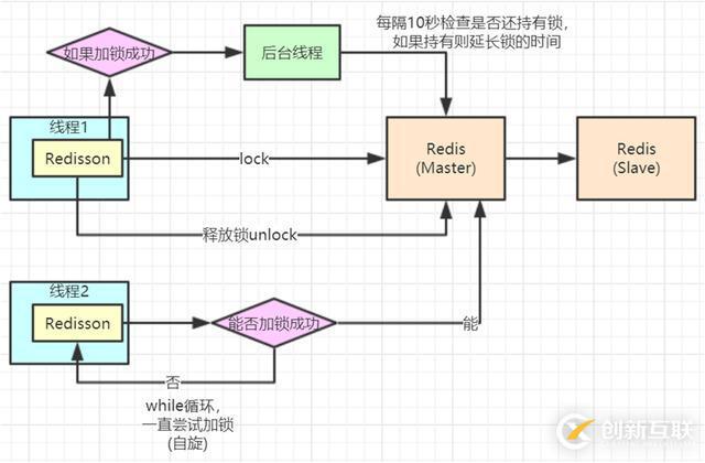 一篇文章帶你解讀Redis分布式鎖的發(fā)展史和正確實現(xiàn)方式