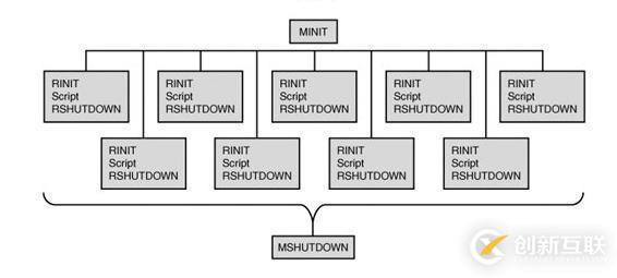 redis集群搭建的方法