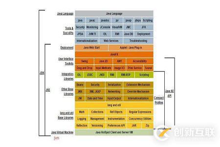 java開發(fā)包jdk是什么