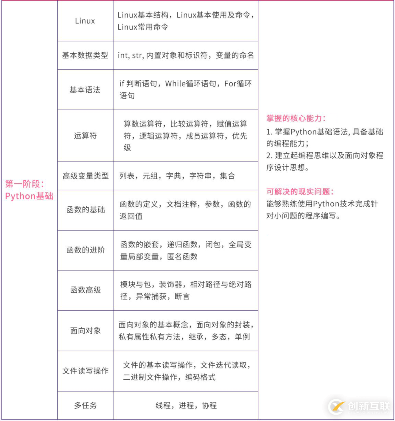 Python高級核心技術97講學習 教程 資源