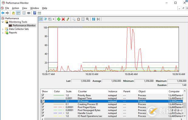 Windows系統使用Azure Monitor監視Process的方法