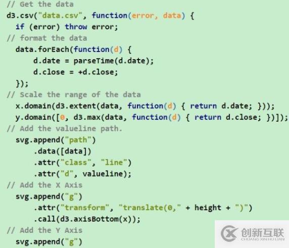 做數(shù)據(jù)可視化，為什么我們不再直接使用D3.js、Echarts