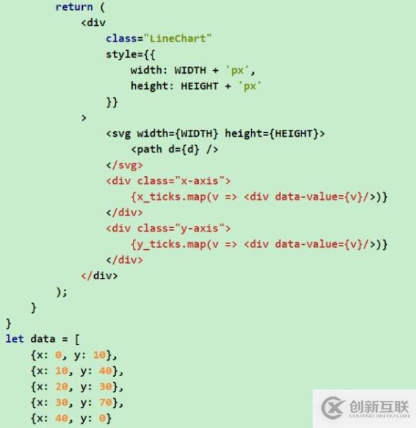 做數(shù)據(jù)可視化，為什么我們不再直接使用D3.js、Echarts