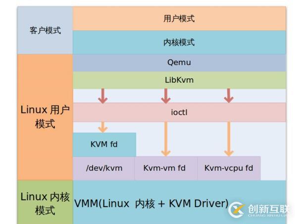 部署KVM虛擬化平臺------搭建