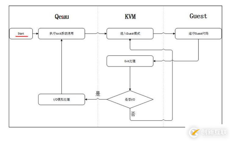 部署KVM虛擬化平臺------搭建