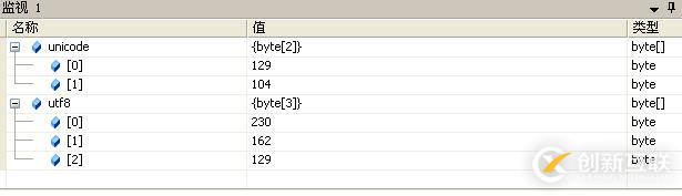 如何處理c#字符串的編碼問題