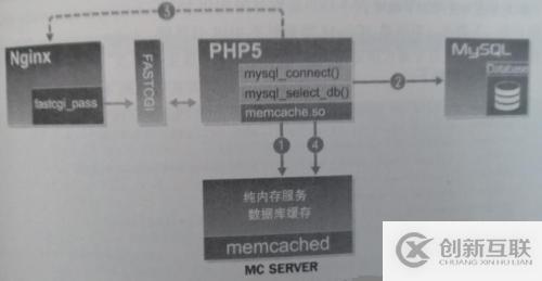 為何要使用數(shù)據(jù)庫緩存