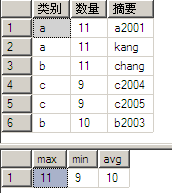 如何在SQL中使用Group By