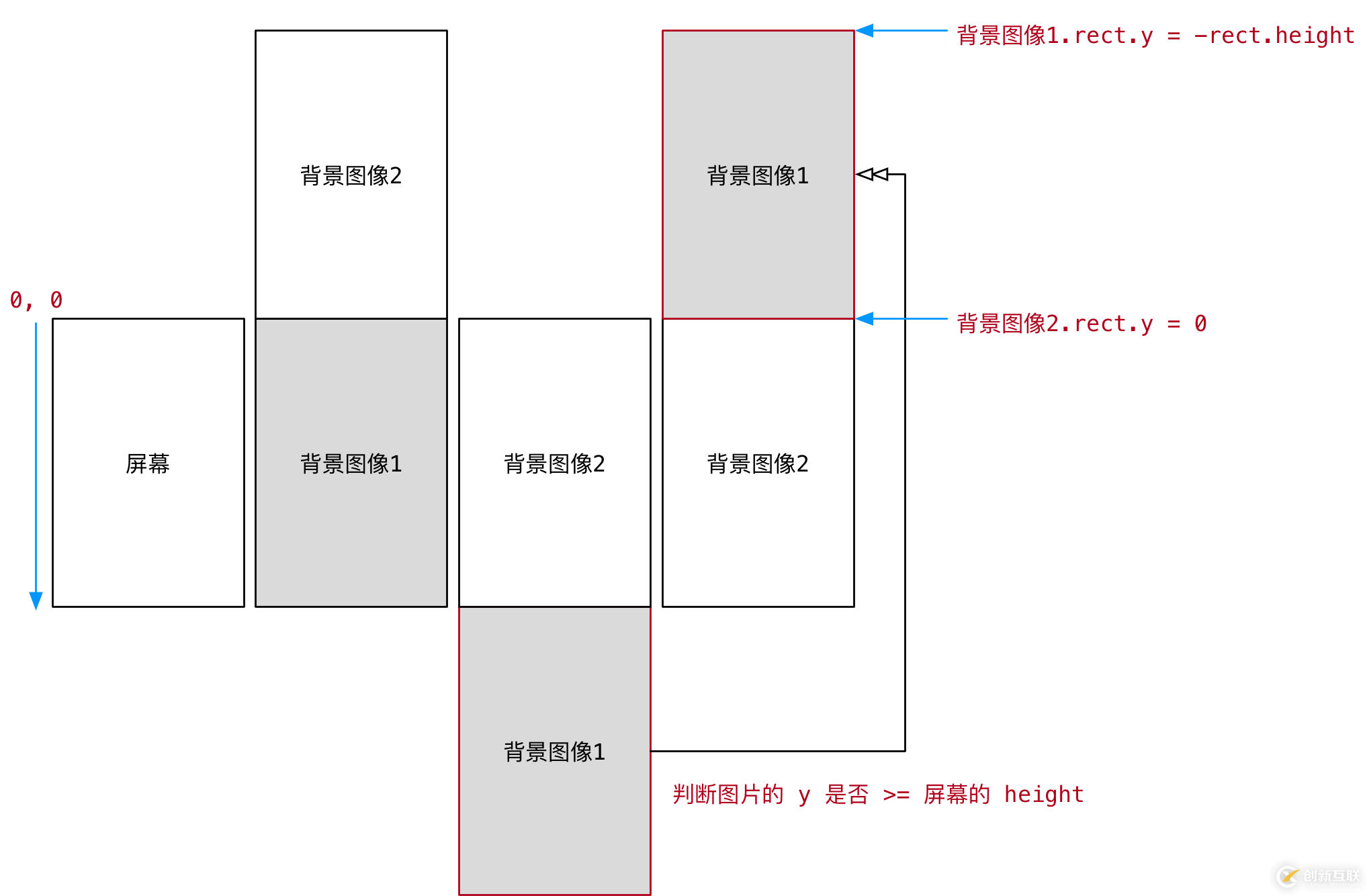 python飛機大戰(zhàn)pygame游戲背景設計的示例分析