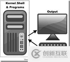 回顧UNIX LINUX BSD架構(gòu)