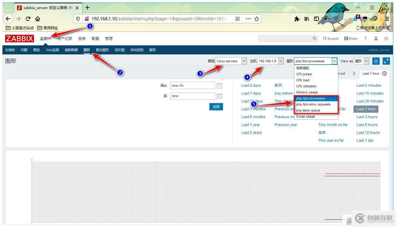 Zabbix監控PHP-FPM、Tomcat、Redis應用