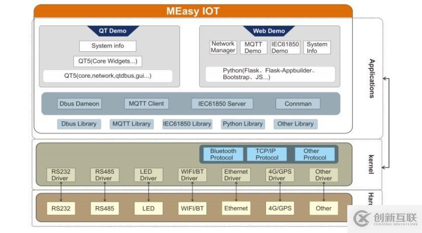 Zabbix監控PHP-FPM、Tomcat、Redis應用