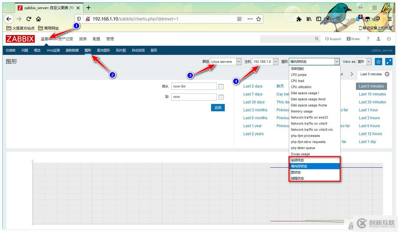 Zabbix監控PHP-FPM、Tomcat、Redis應用