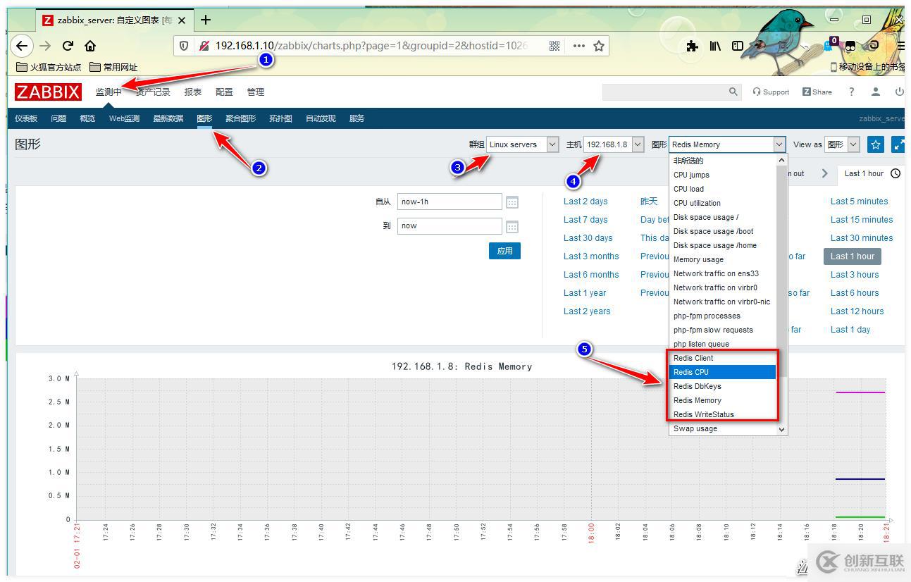 Zabbix監控PHP-FPM、Tomcat、Redis應用