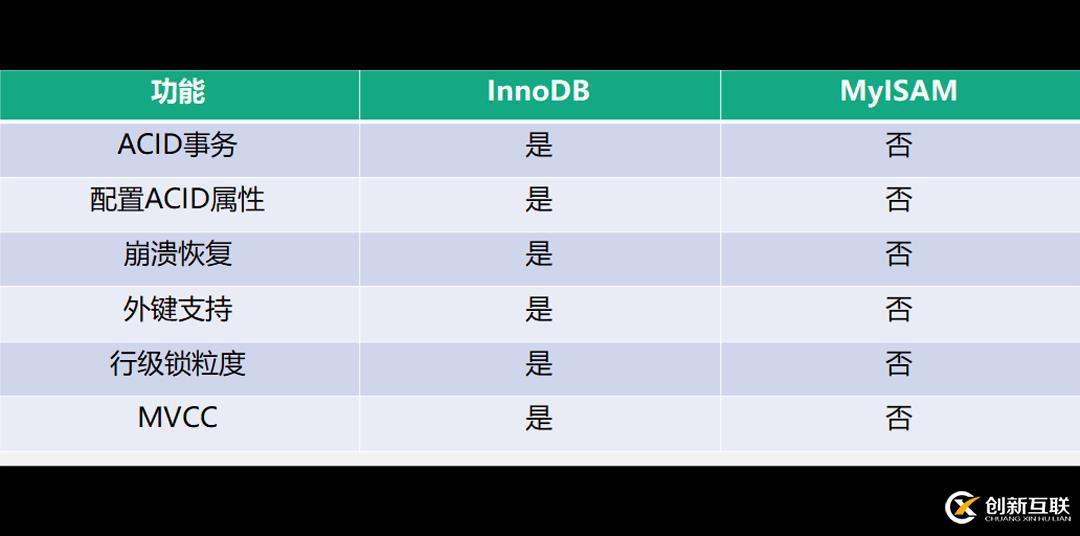 javascript中DOM樹和節點是什么