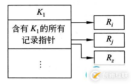 轉(zhuǎn)置結(jié)構(gòu)