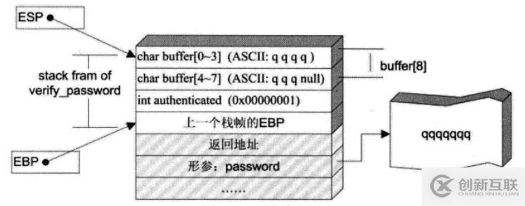 win7環境下的棧溢出與實戰