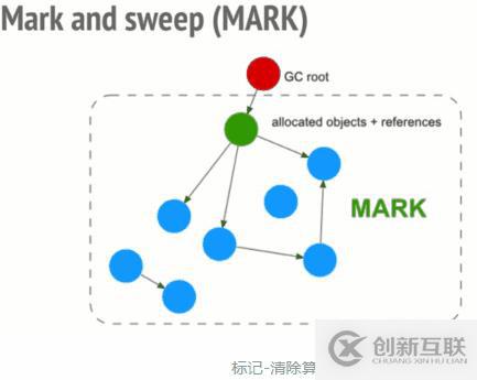 如何解決JavaScript中的垃圾回收和內(nèi)存泄漏的問題