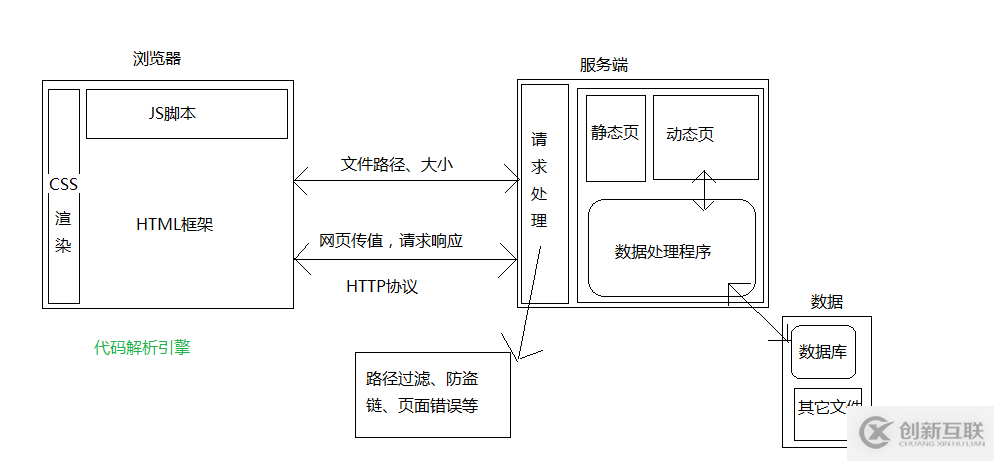 有哪些Web前端開發找錯的方式