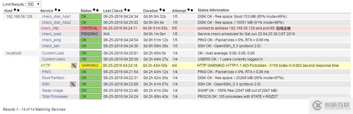 2.2 nagios 監(jiān)控客戶端