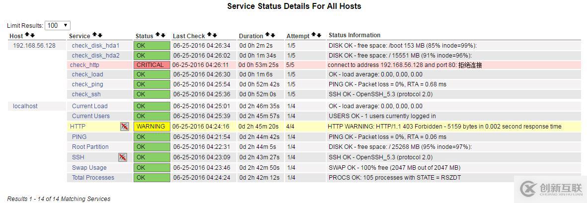 2.2 nagios 監(jiān)控客戶端