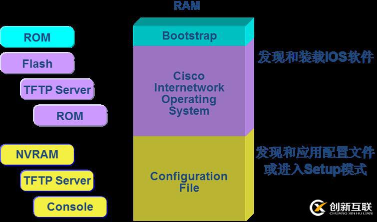 大型企業網絡設備管理