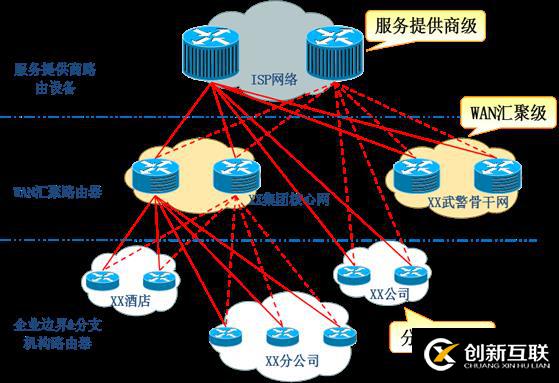 大型企業網絡設備管理