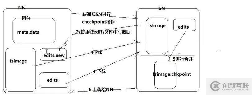 HDFS存入文件的整個流程