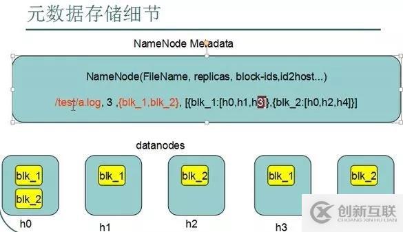 HDFS存入文件的整個流程