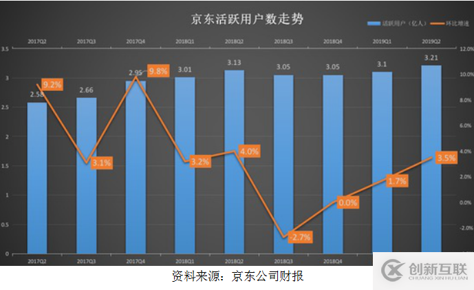 “頂流”騰訊的雙11飯局：排排坐，戰天貓