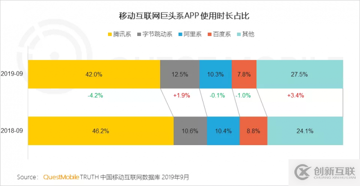 “頂流”騰訊的雙11飯局：排排坐，戰天貓