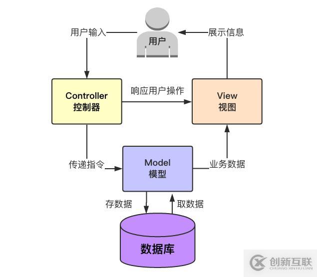 什么是Django框架