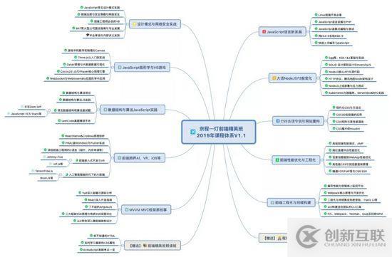 怎么用Vue.js在瀏覽器中實現裁剪圖像功能