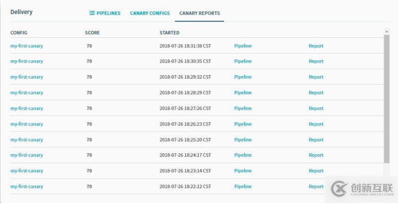 如何在Kubernetes容器環(huán)境下部署Spinnaker ？