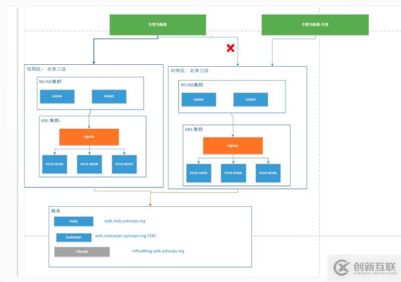 如何在Kubernetes容器環(huán)境下部署Spinnaker ？