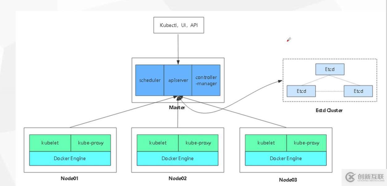 如何用二進(jìn)制包部署Kubernetes集群？