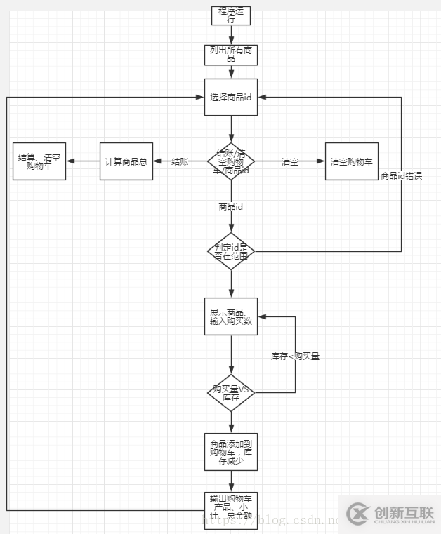 python如何實現電子產品商店