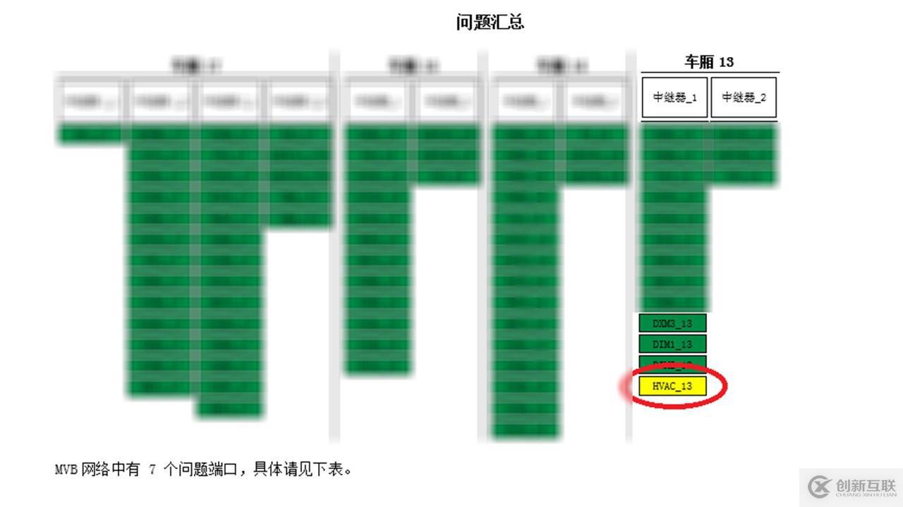 列車網(wǎng)絡(luò)智能診斷工具鏈—MVB智能診斷儀