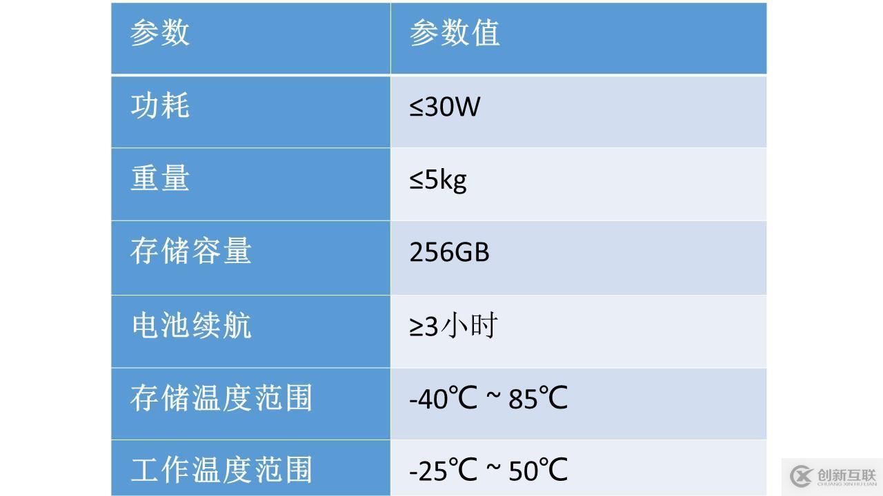 列車網(wǎng)絡(luò)智能診斷工具鏈—MVB智能診斷儀