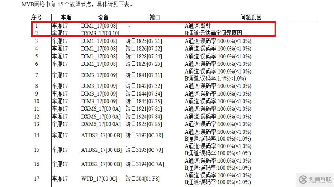 列車網(wǎng)絡(luò)智能診斷工具鏈—MVB智能診斷儀