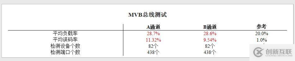 列車網(wǎng)絡(luò)智能診斷工具鏈—MVB智能診斷儀