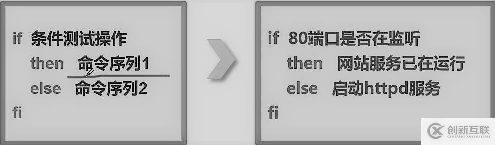 Shell編程之條件語(yǔ)句章