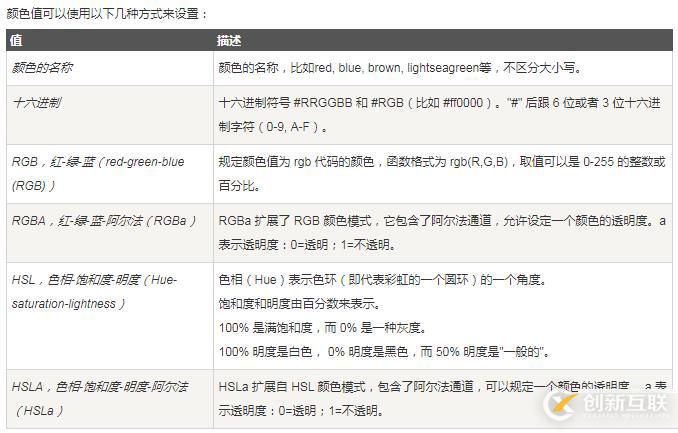 css如何把字體顏色改為白色