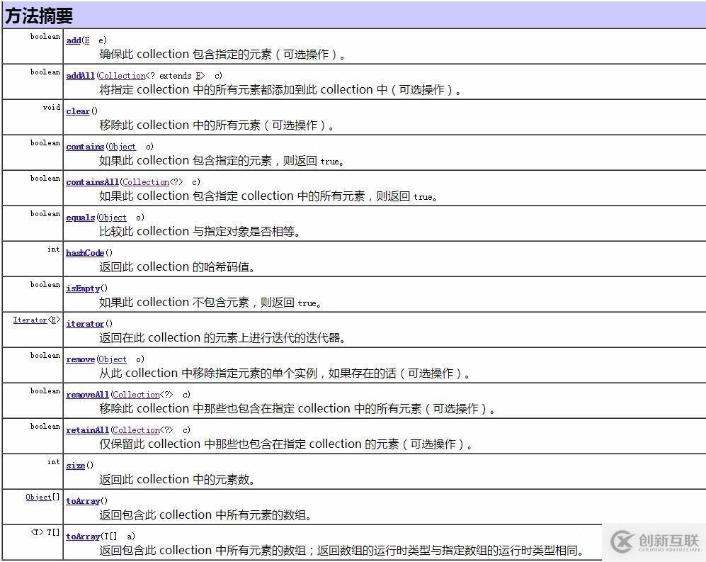 詳解Java集合框架，讓你全面掌握！