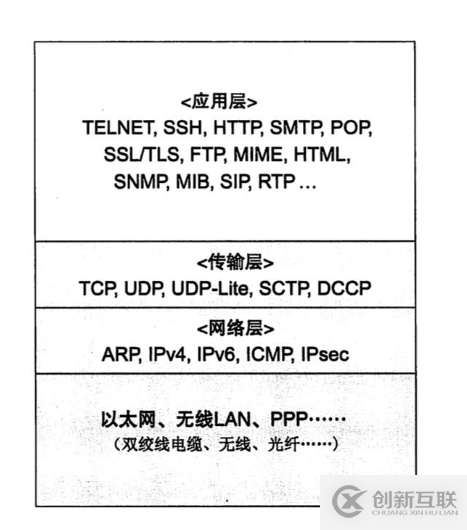 怎么使用Python實現windows下的抓包與解析