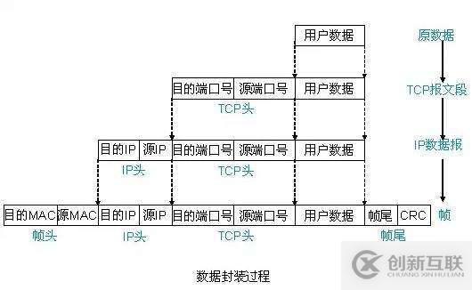 怎么使用Python實現windows下的抓包與解析