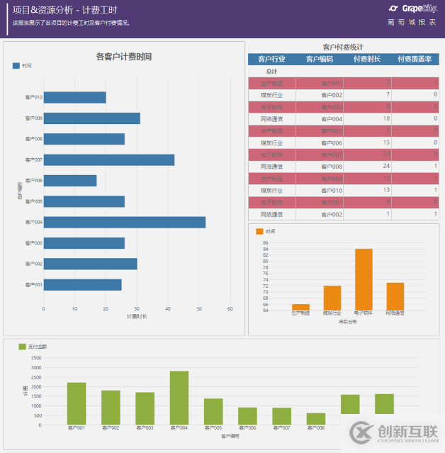 報表模板—在項目管理中應用數據報表分析