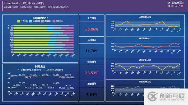 報表模板—在項目管理中應用數據報表分析