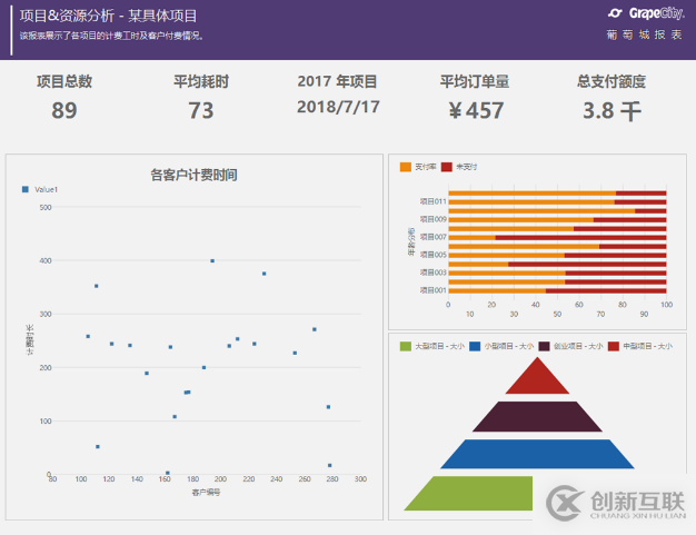 報表模板—在項目管理中應用數據報表分析