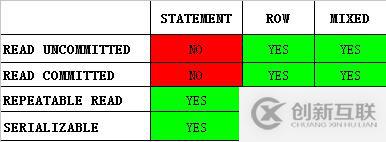 設置MySQL數(shù)據(jù)庫參數(shù)不當導致應用無法連接怎么辦